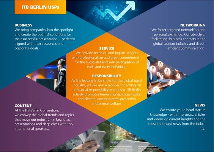 Impacto de la pandemia en la industria turística: tema central de ITB Berlín 2022