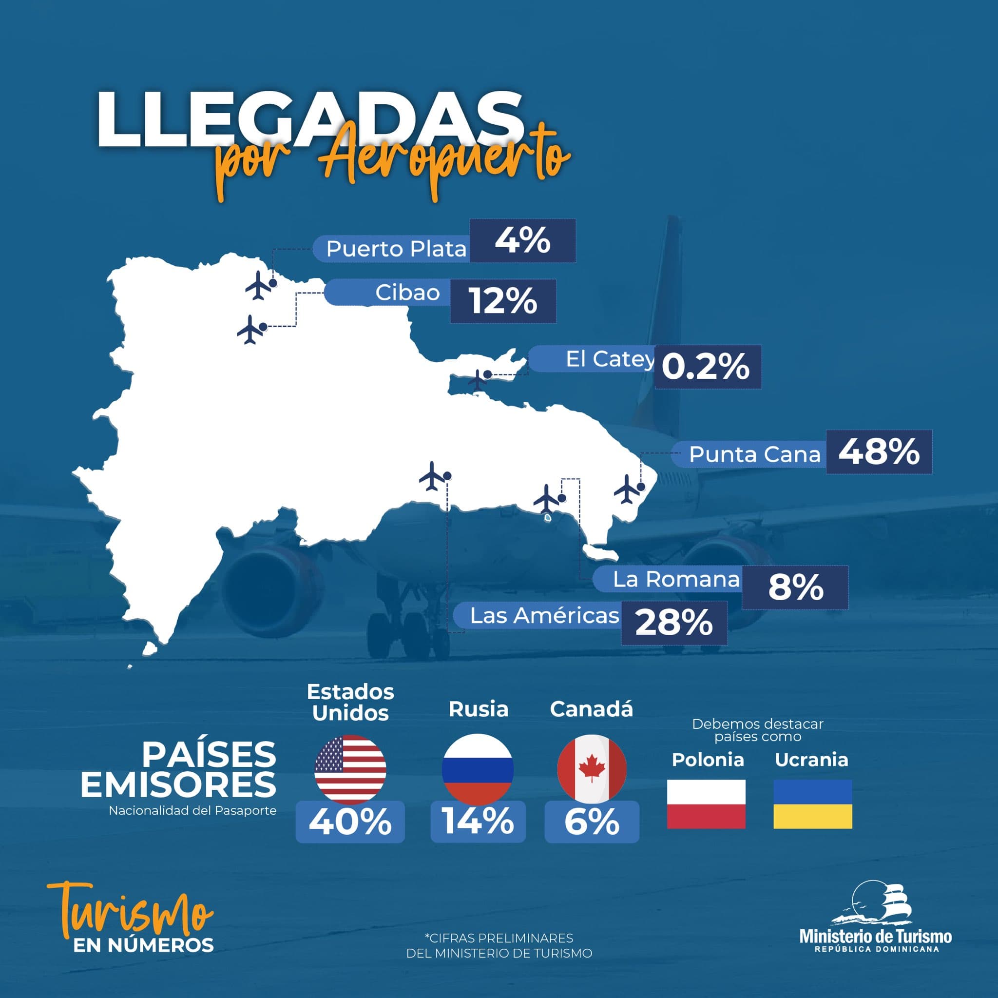 Turismo ruso en República Dominicana superó niveles prepandémicos