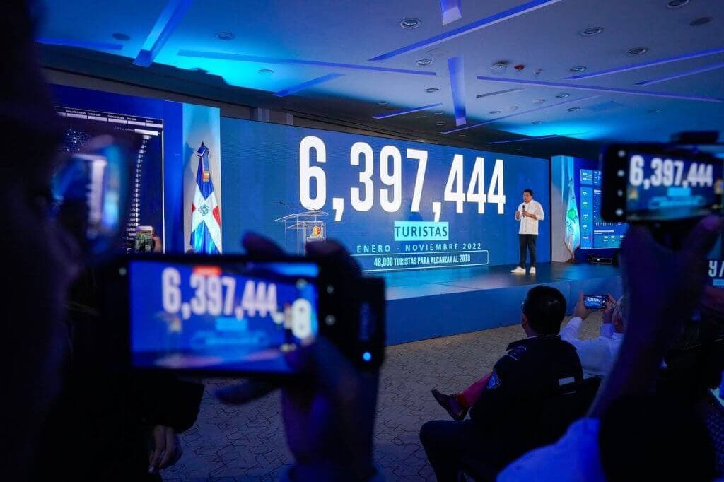 Point of View: DR received over 570k tourists in November, totaling 6.3 million so far this year
