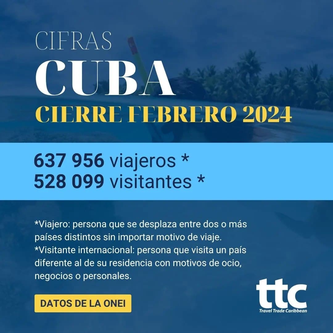 Cuba supera el medio millón de turistas y crece un 8% en dos meses