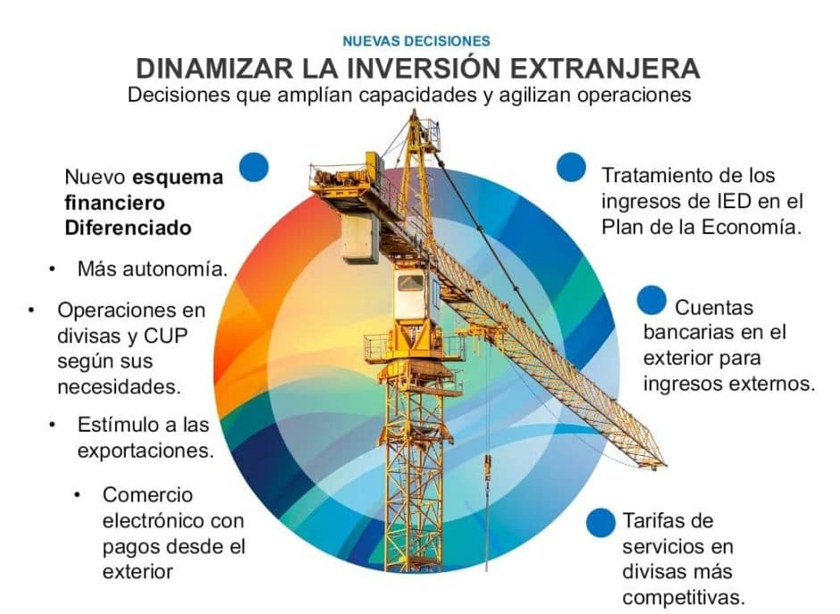 Gobierno de Cuba propicia entorno más moderno, ágil y confiable para inversiones extranjeras