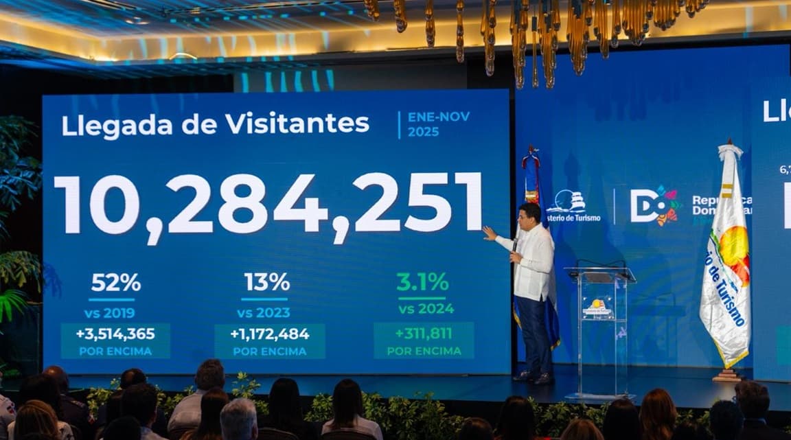 República Dominicana superó en noviembre los 10 millones de visitantes
