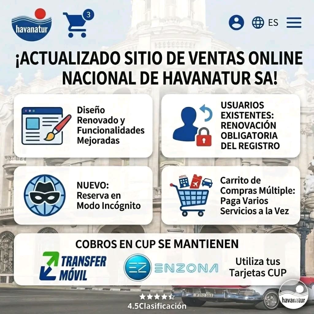 Havanatur S.A. renueva su sitio de ventas online